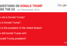 “Trump” – from the Eyes of Students Abroad