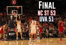 Cavaliers Edged by Wolfpack for 4th Loss in Five Games